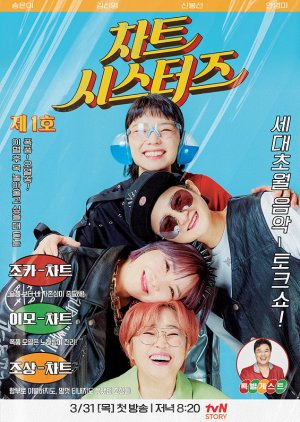 Chart Sisters第20220402期